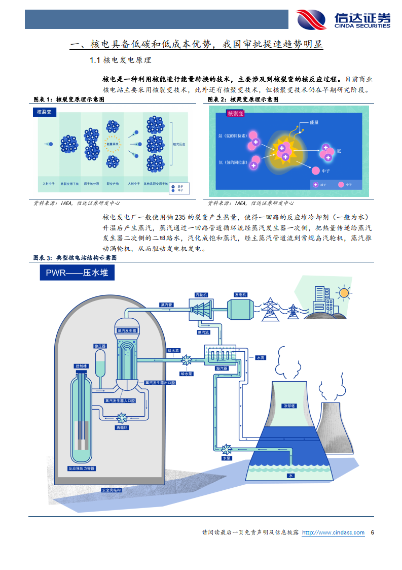 最新核电项目审批动态速递