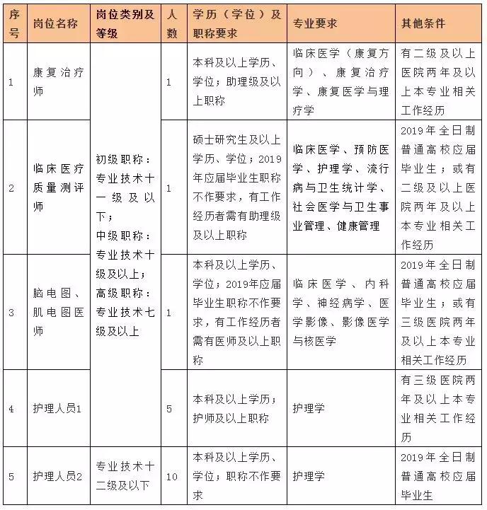 杭州生育补贴最新动态