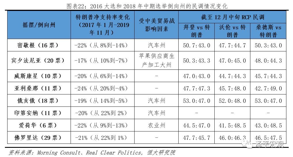 “总统大选实时票情揭晓”