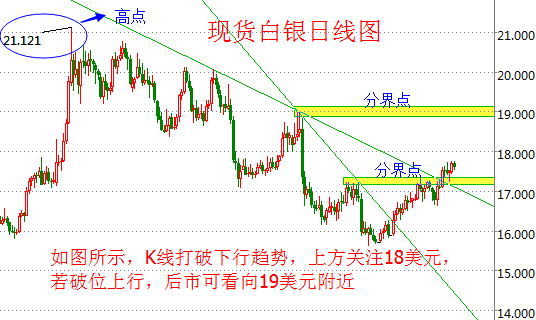 第911页