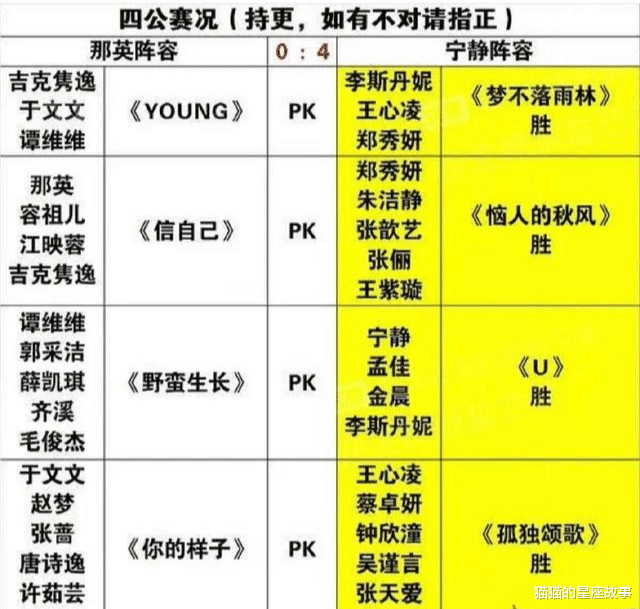 最新一季浪姐淘汰选手公示