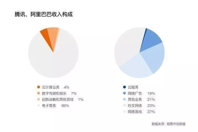 腾讯、阿里最新动向：投资新动态揭晓