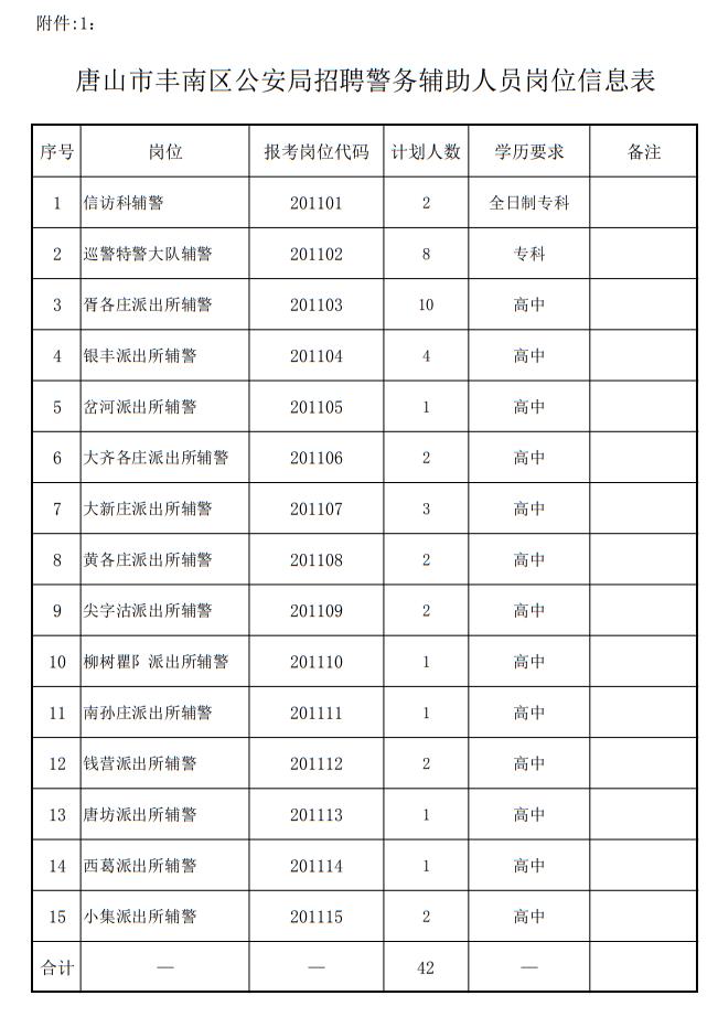 唐山最新职位招聘