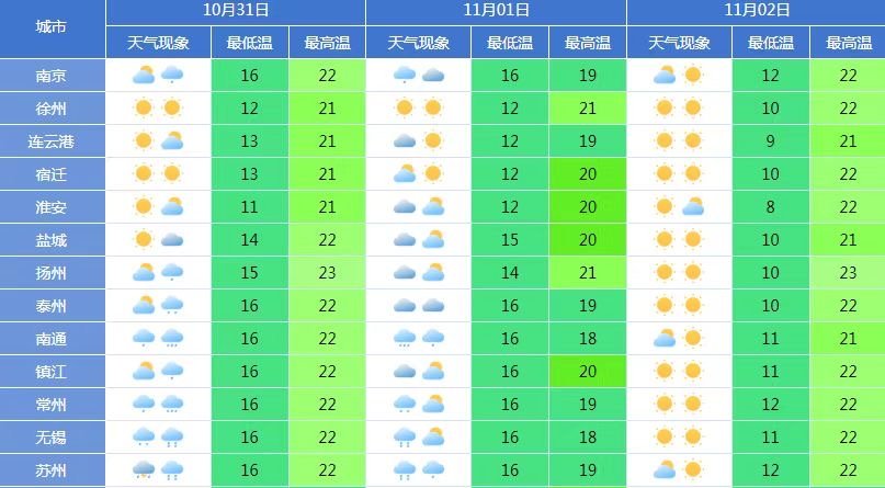 喜雨将至，最新天气预报新鲜出炉