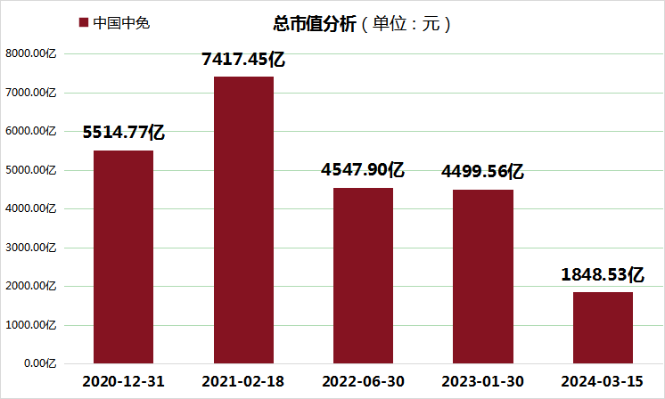 中国中免股价再攀新高，喜讯连连，未来可期！