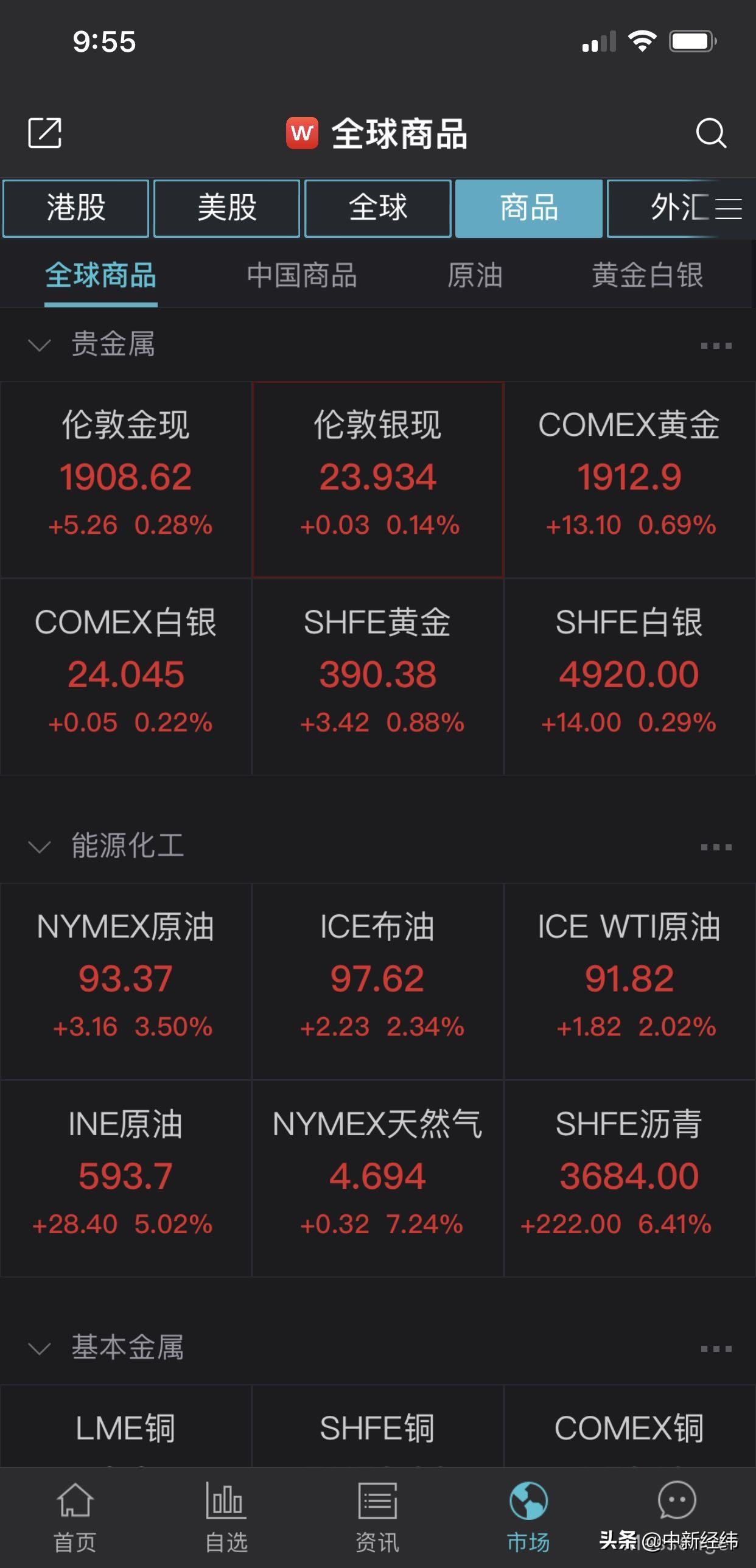 全球原油期货市场最新动态