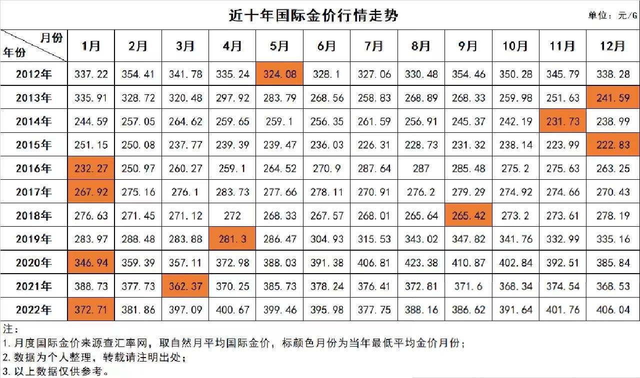 中国黄金价格最新