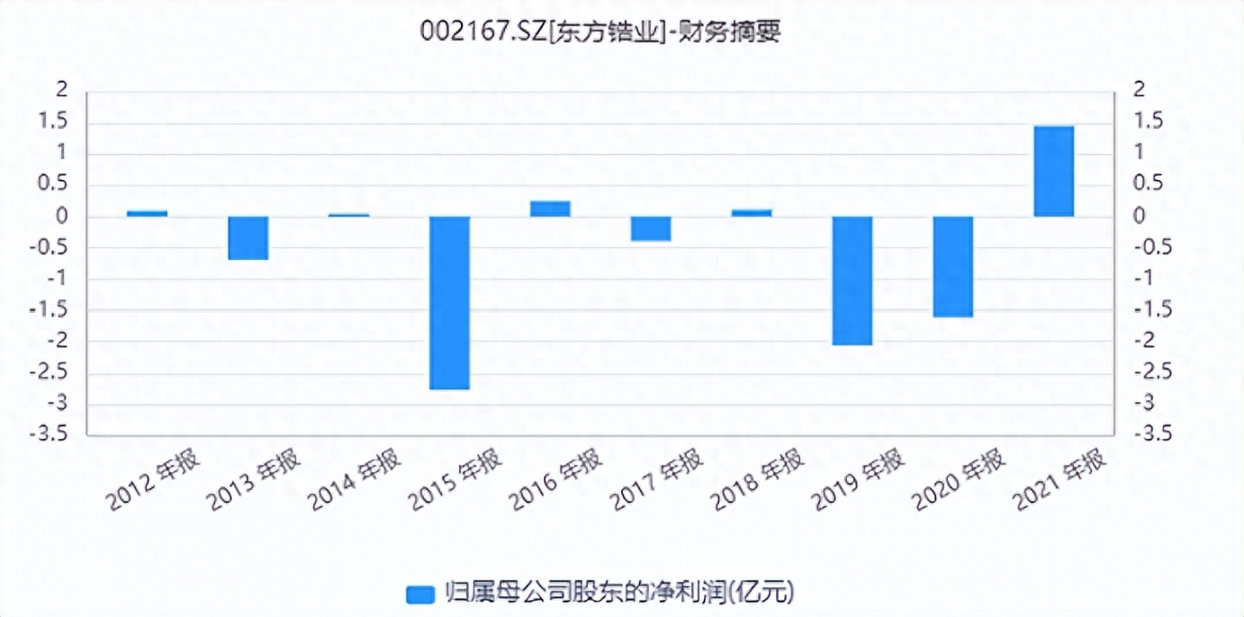 东方锆业未来价值展望再升级