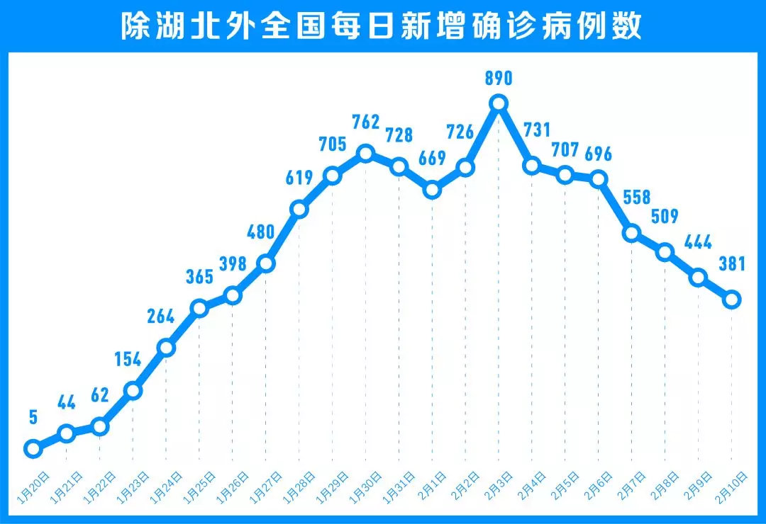 上海迎来健康守护，新增病例数据展现稳中向好态势