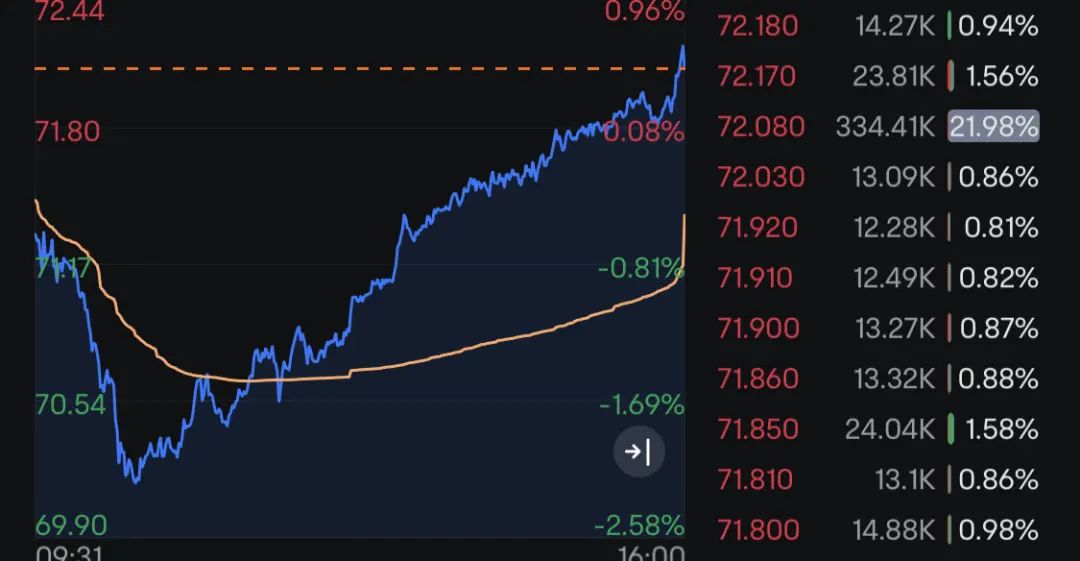 恒指资讯速递：运通财经为您呈现最新活力脉搏