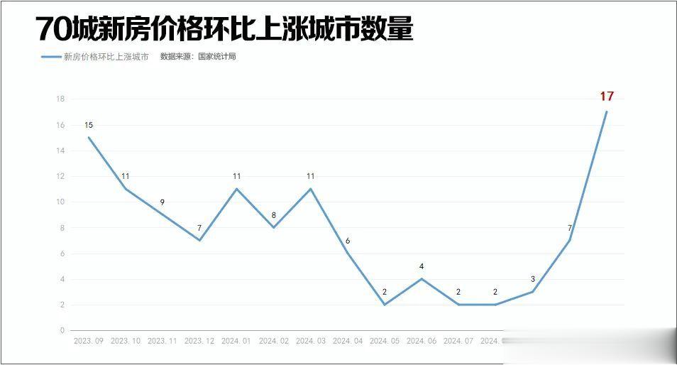 香港楼市新动态：房价上涨趋势下的美好展望