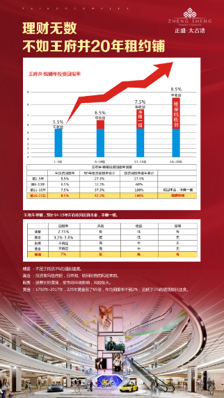 洛阳新盘热销，商铺投资良机，财富增值首选！