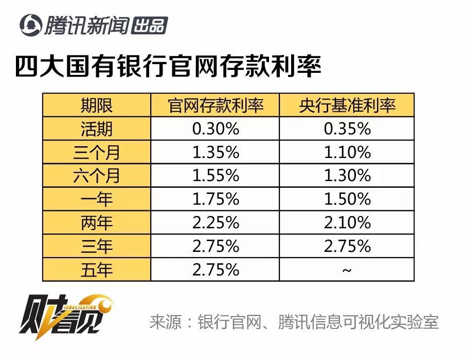 理财新篇章：银行高收益大额存款精选利率推荐