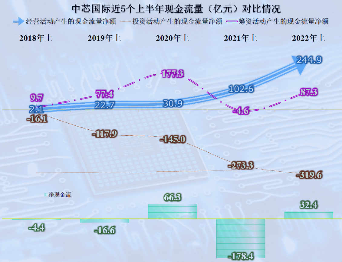 中芯国际最新喜讯揭晓，创新步伐再加速