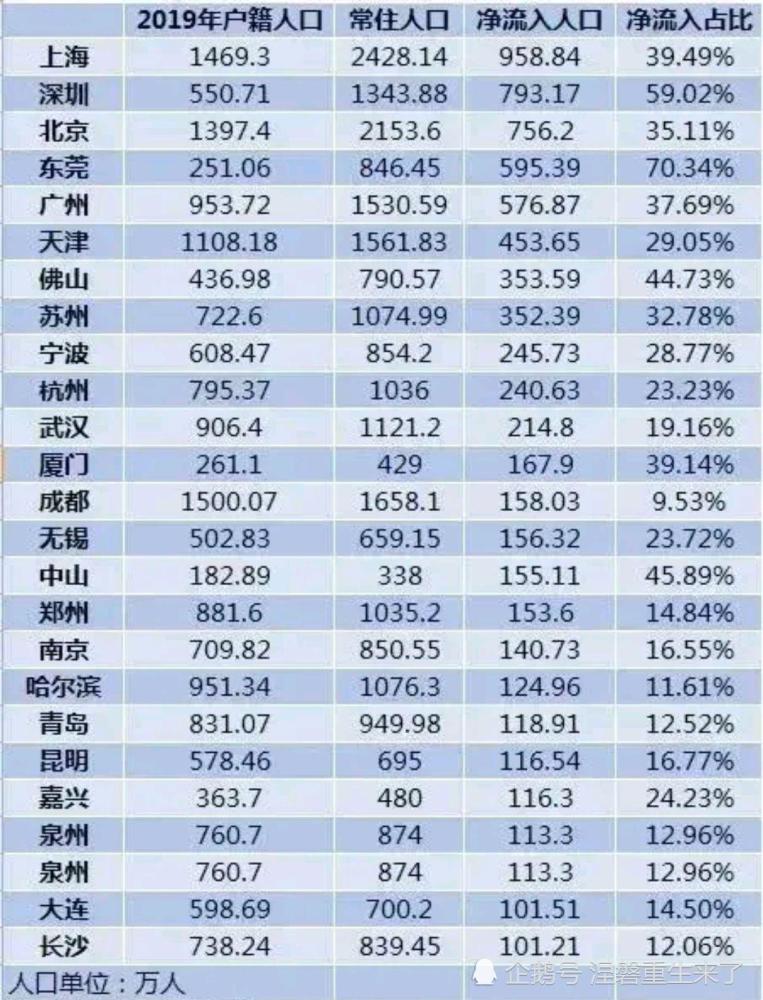 北京票选新辉煌，人气指数再攀升