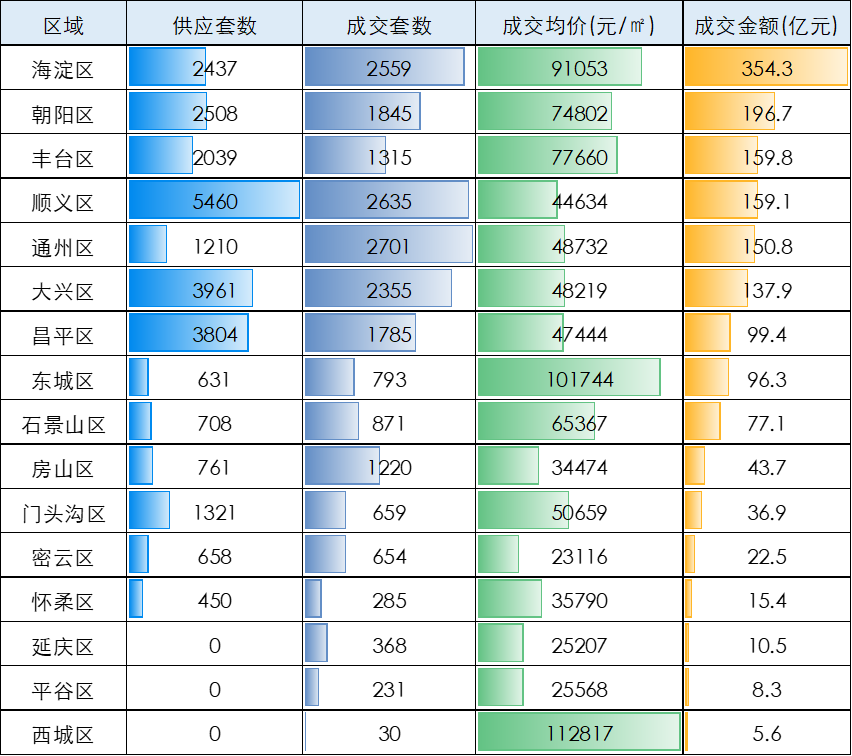 京城房产市场，新盘价格持续攀升，美好前景尽收眼底！