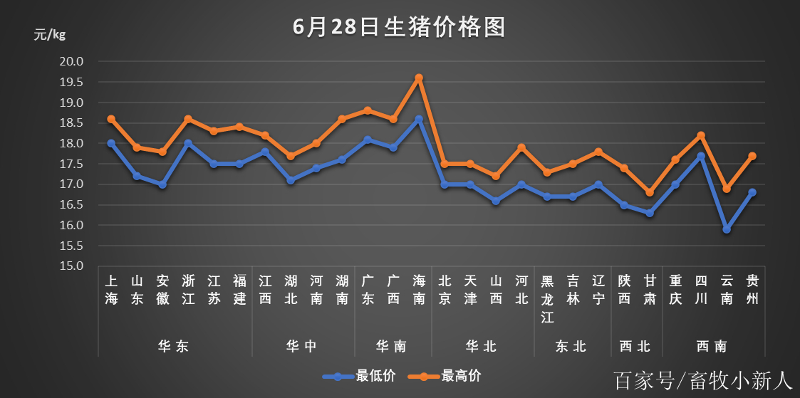 辽宁生猪市场最新动态