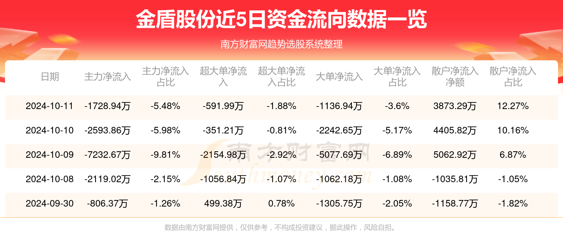 金盾控股最新资讯速递