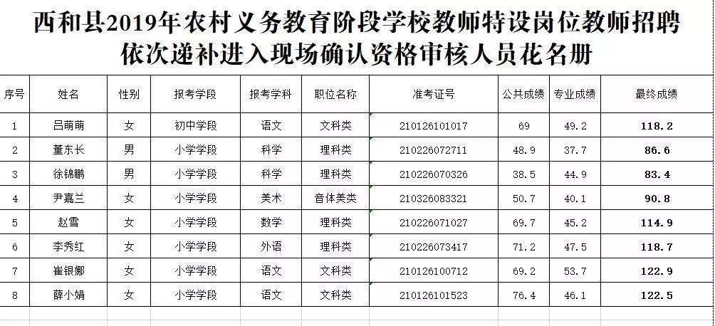 喜讯传来：西和县教育局绽放新篇章