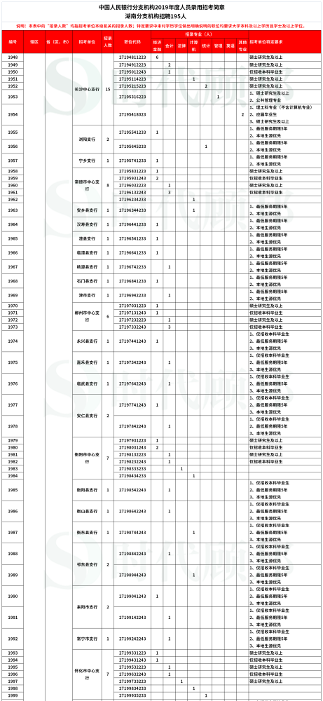 2017年度烤串盛宴招募新伙伴