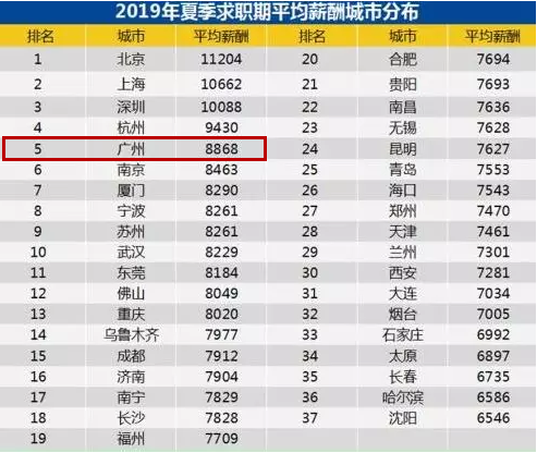 2017年退休工资新规，为晚年生活添彩助力