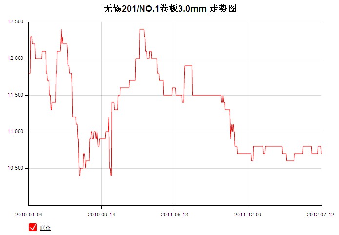 近期电解锰市场价格动态