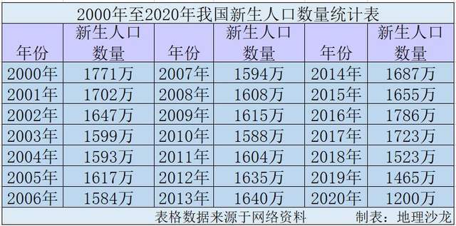 中国最新人口统计数据揭晓