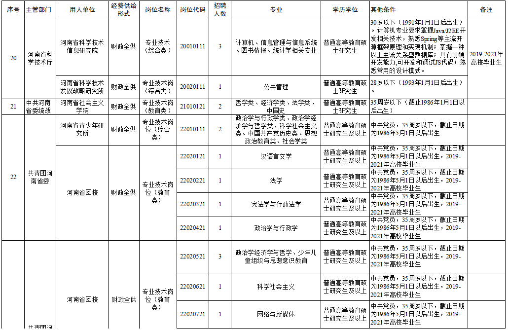 “最新叉车操作员职位招聘公告”