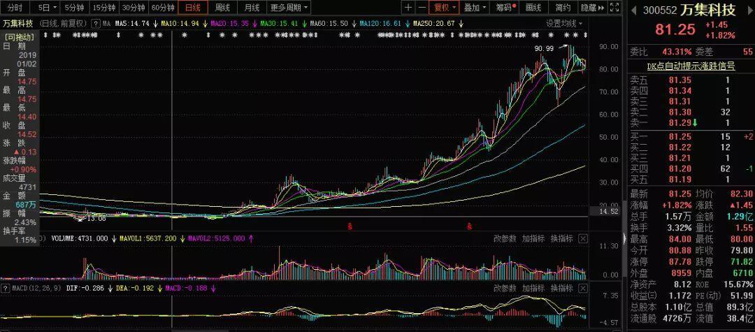 万集科技资讯速递