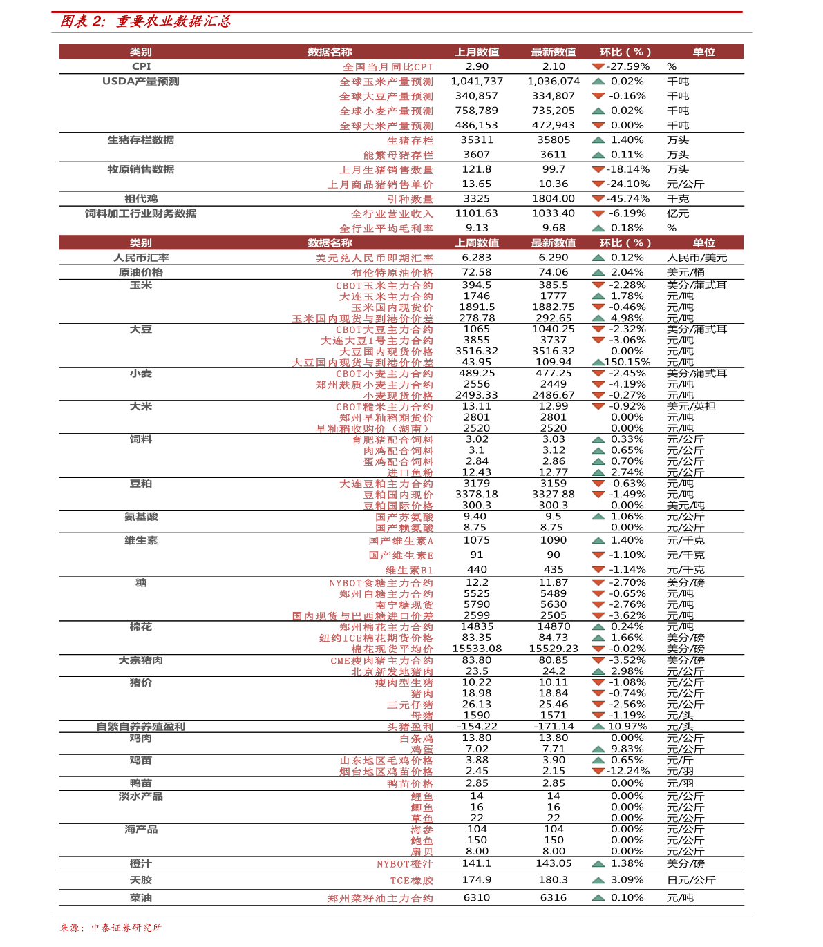 “2024年最新菊花批发市场价格”