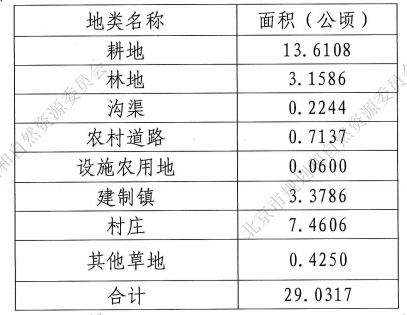 “最新林地赔偿规范发布”