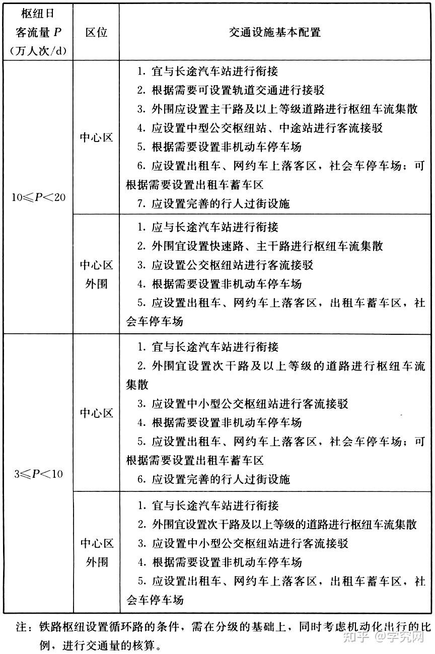 最新版汽车客运规范解读