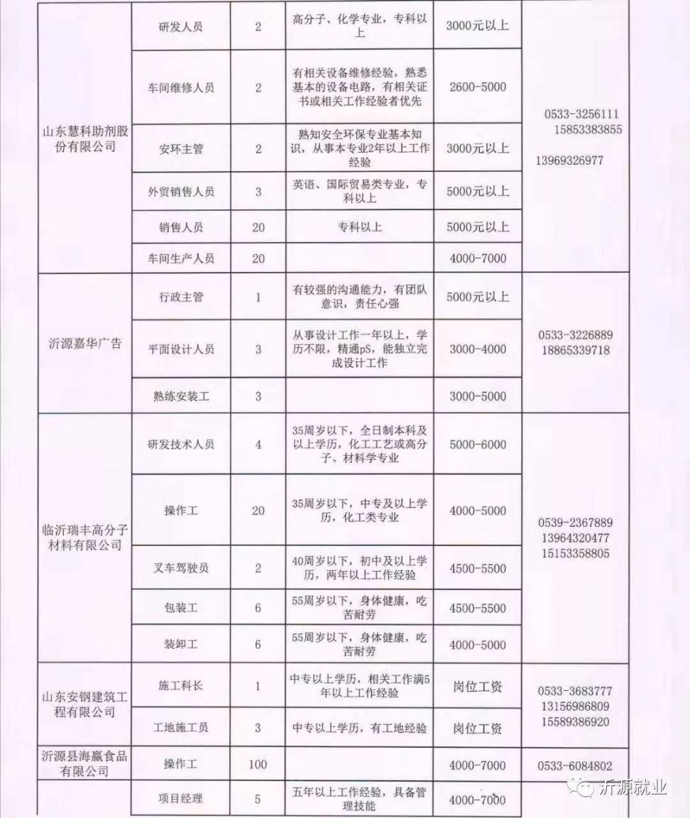 黑河龙江最新快讯：招聘信息速递，不容错过！