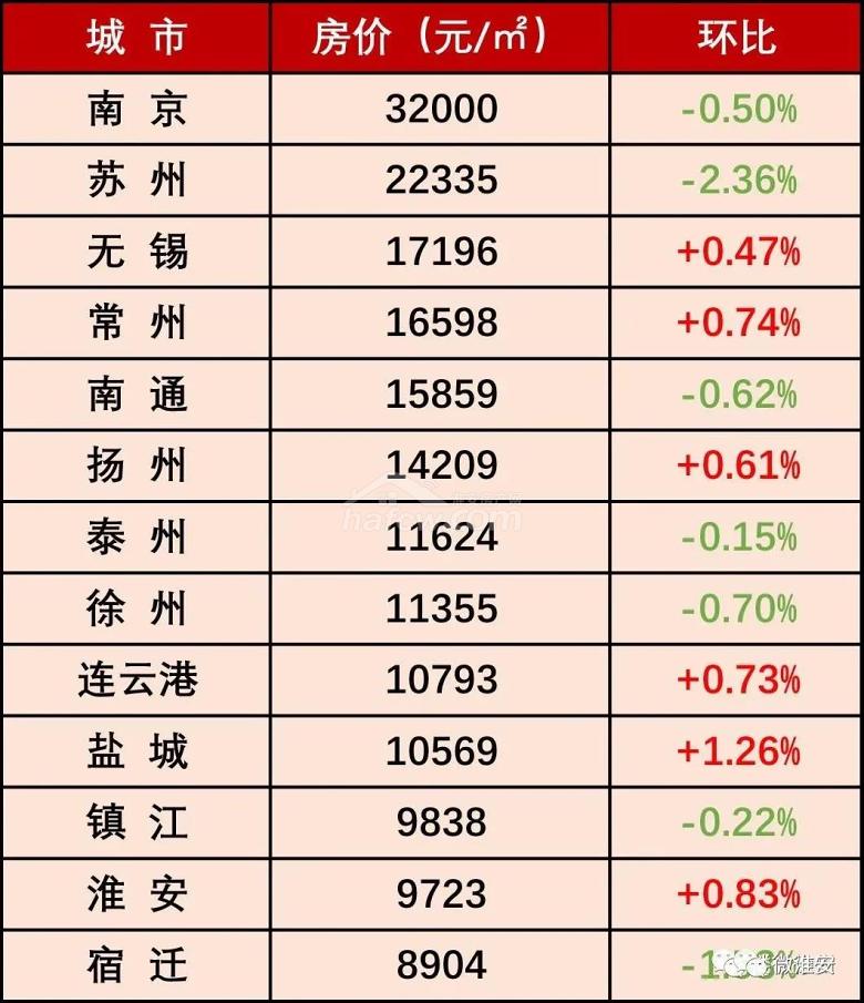 楚州楼市行情速递：最新房价大盘点