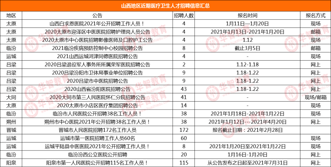 罗湖人才市场最新职位发布汇总，精彩招聘资讯速览