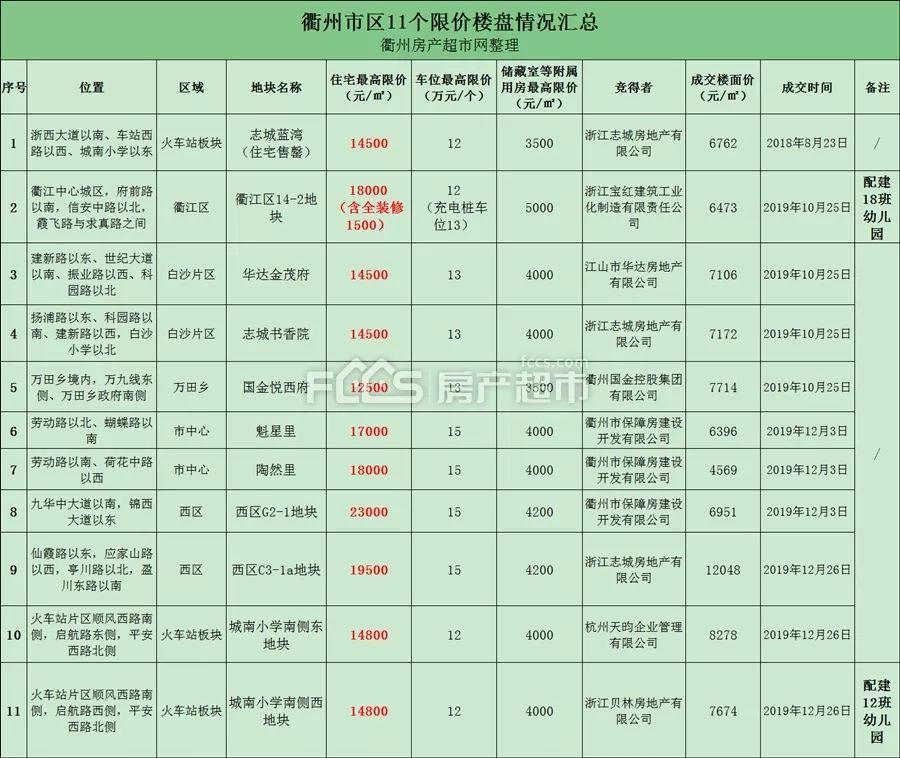 衢江楼市最新动态：最新房价行情一览