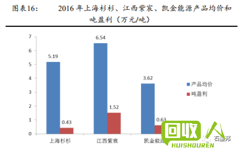 最新硅橡胶原材料市场动态及价格走势一览