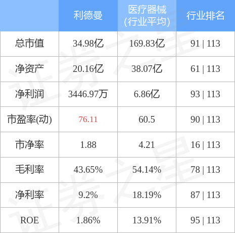 最新揭晓：利德曼动态资讯速递