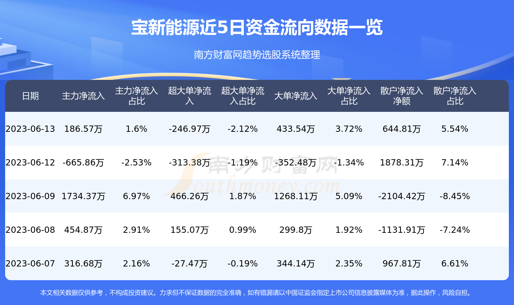 宝新能源最新资讯速递