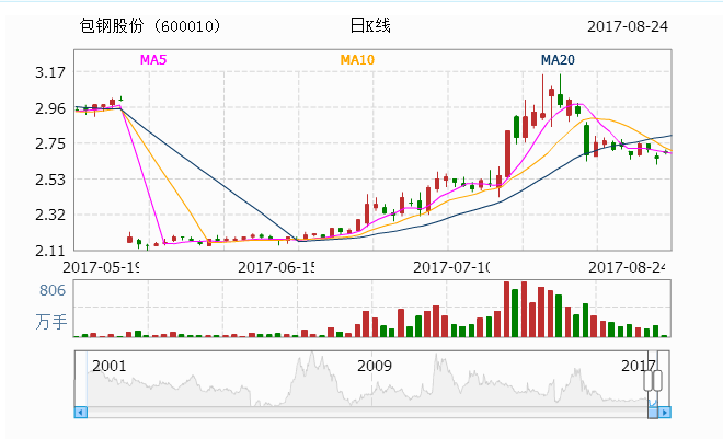 最新动态：多伦股份揭晓最新资讯