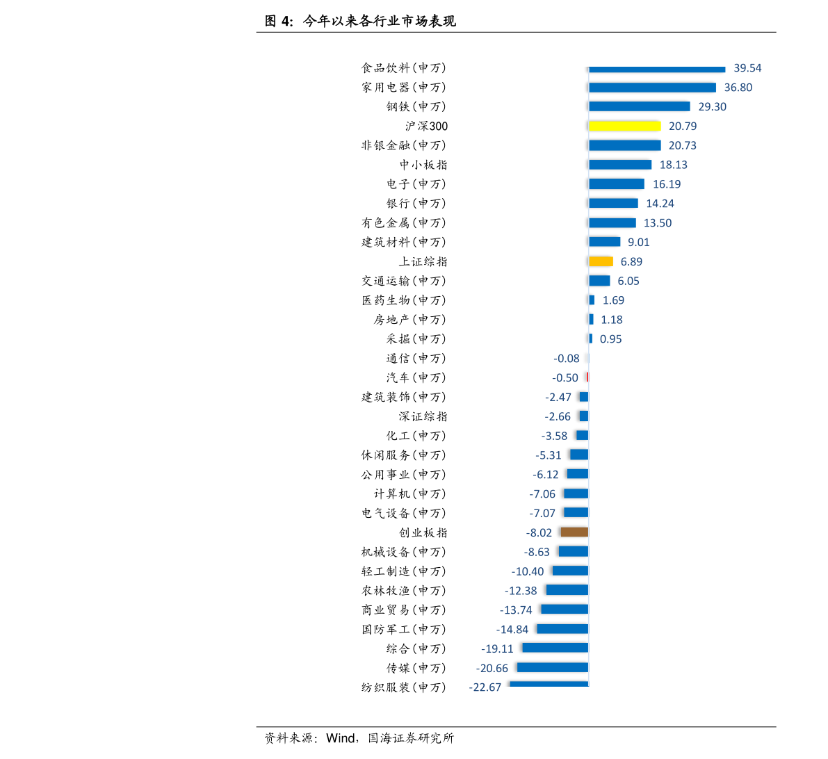 想对你说情话