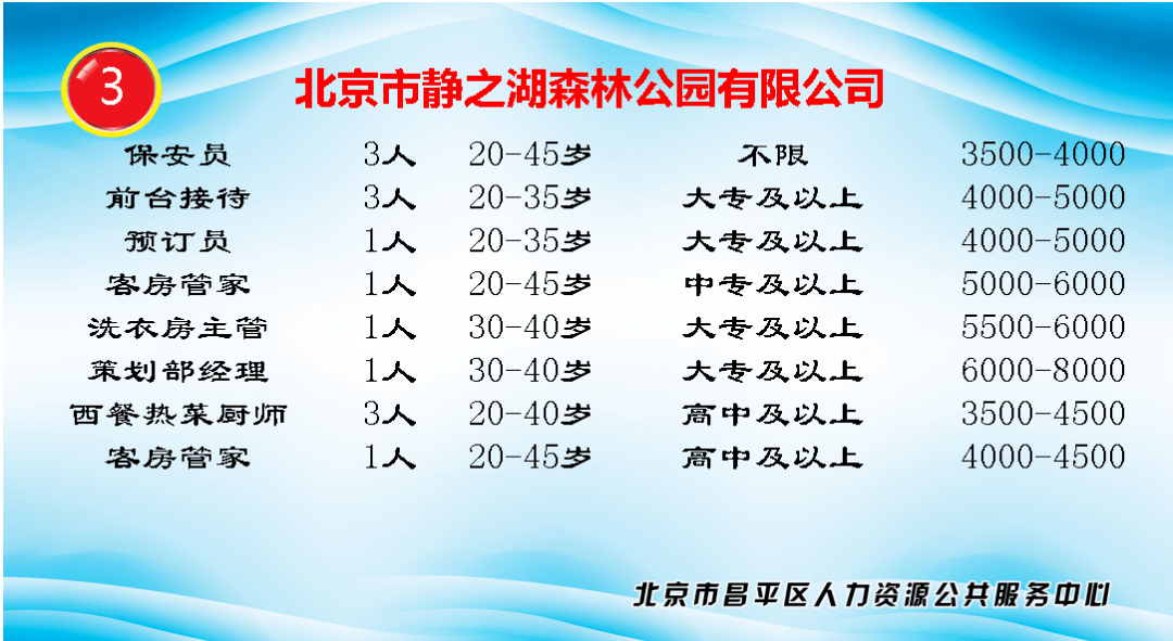 昌平城区最新招聘信息，周末双休工作机会大放送