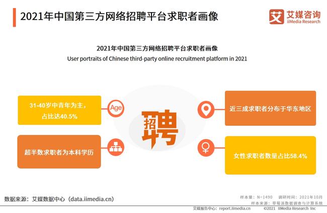 “安徽地区招聘信息汇总：最新职位发布，求职者的优选平台”