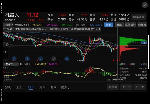 酒言欢