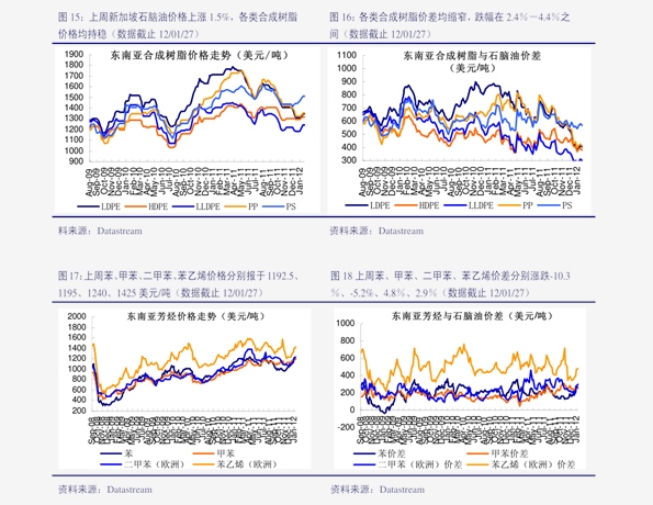 听风醉