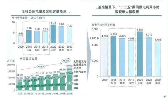 最新方案 第10页