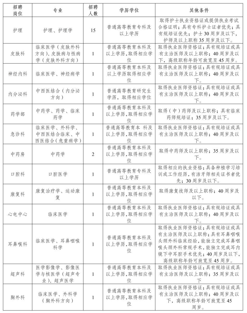 乳源地区最新职位招聘汇总