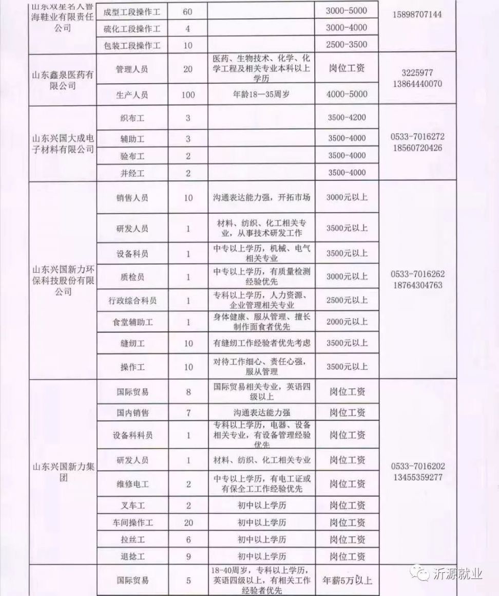 固始地区最新就业资讯汇总，热门职位速递一览无遗