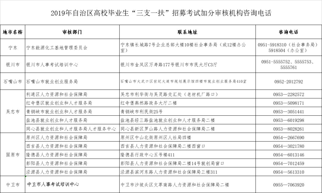 最新资讯 第5页