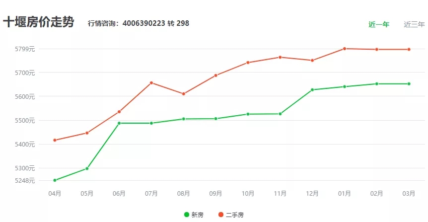 最新出炉！竹溪区域房价动态，在售热门楼盘大盘点